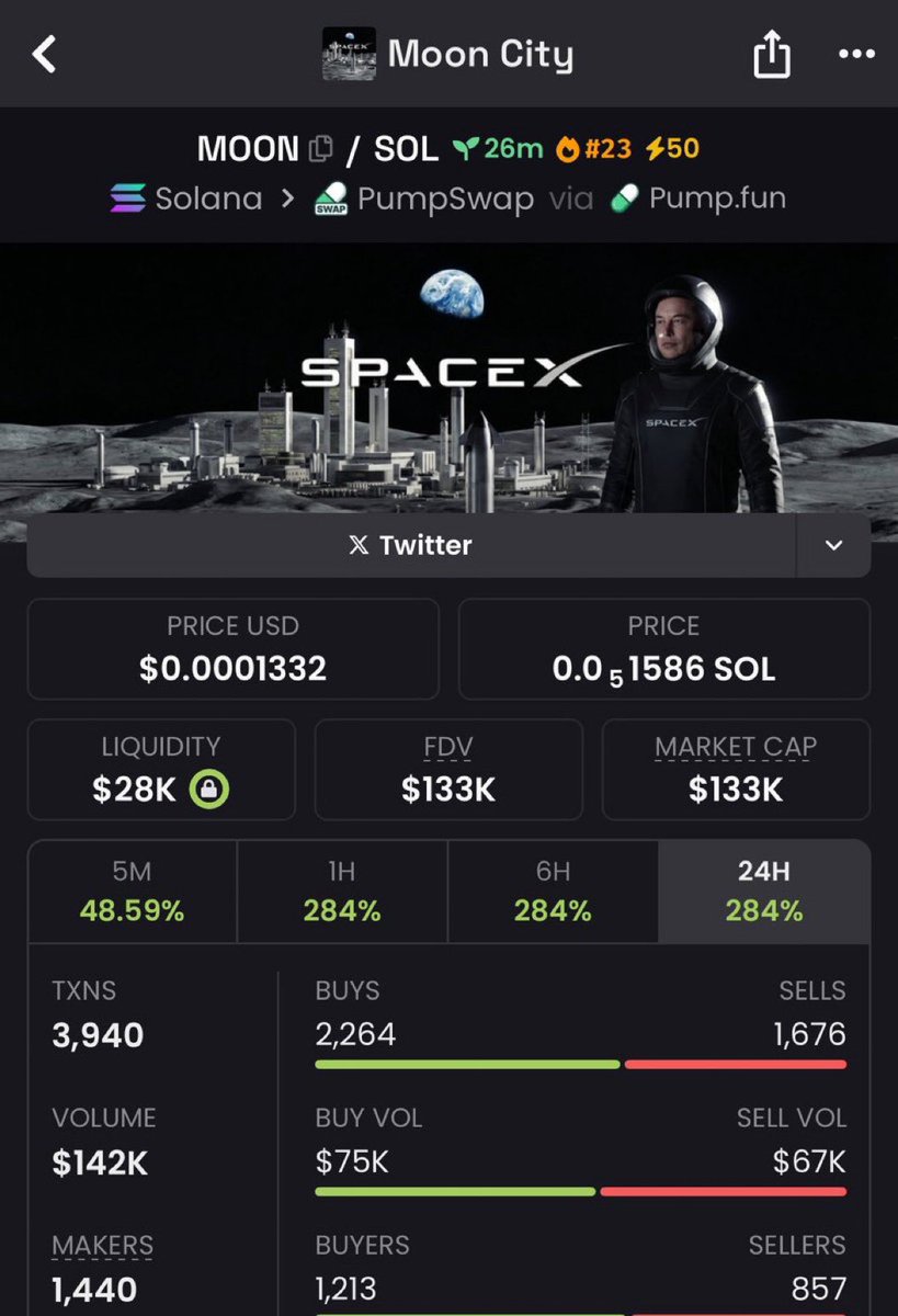 Over 7.8x gains on my alpha call on $MOON
From $17K → $133K — clean breakout, strong follow-through

CA HsxcpQ8QNmwHSmmHkqKVbUZaFWBdEwwMNxuSQv7ppump

If you aren’t in my alpha TG, you’re missing

Profits always on my alpha calls 💸
DM to join my alpha TG

#bbvipks4 #memecoin 🚀
