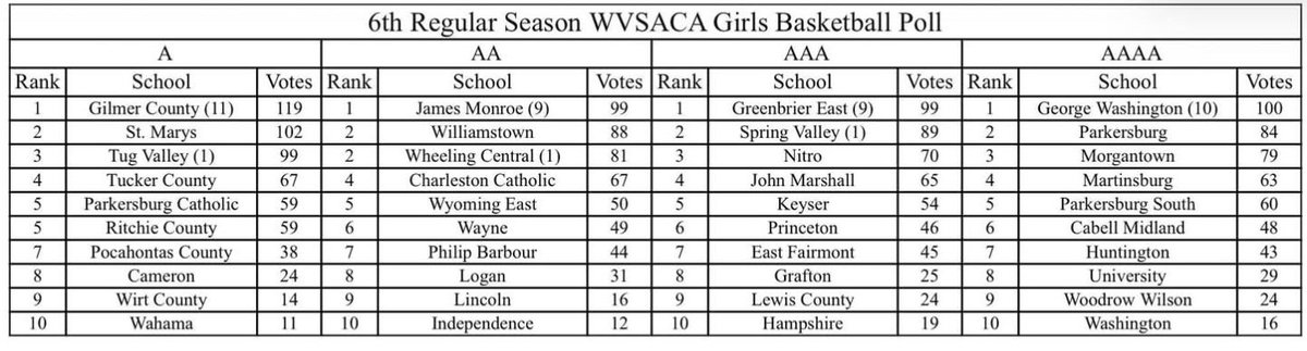 WV Sports Talk tweet media