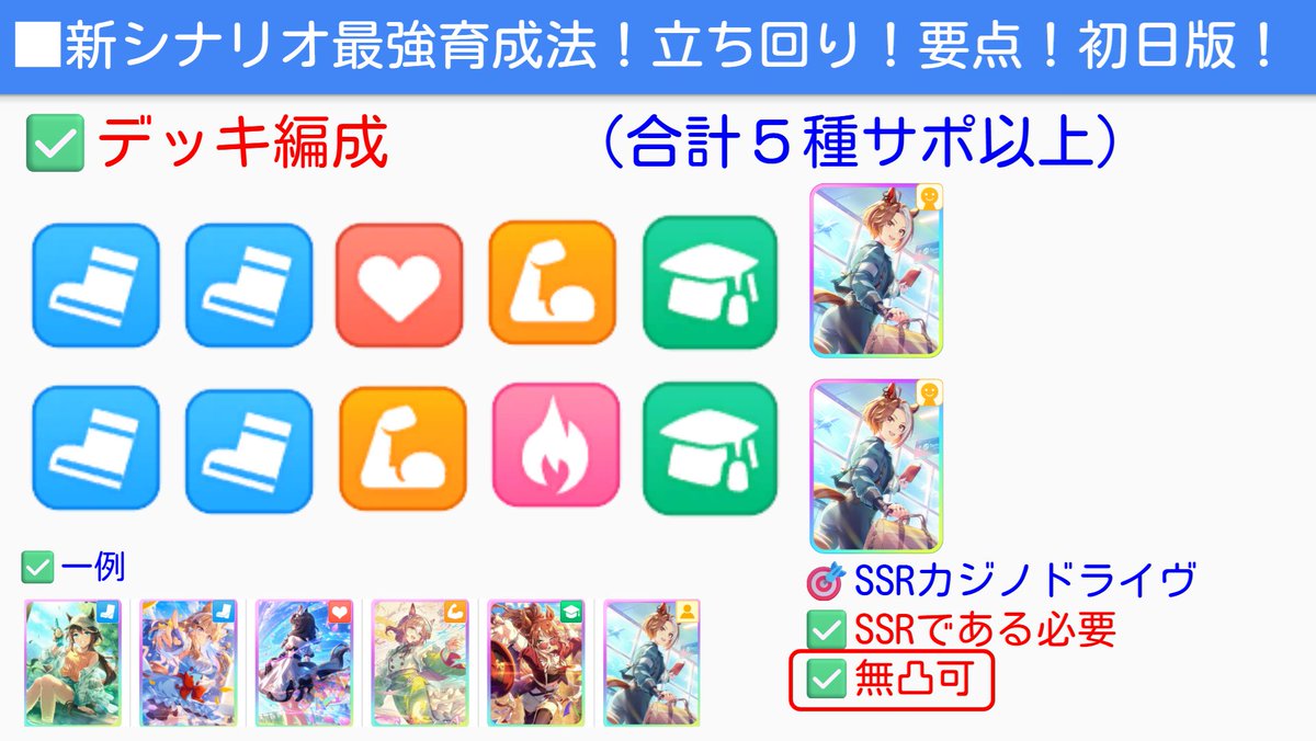 Nottinjpn's tweet photo. 【ウマ娘 新シナリオ Beyond Dreams 育成法まとめです】
✅動画の方が詳しく解説しています、ぜひ動画も見てみてください！
✅良かったらリポスト・いいねお願いします！

📝リプにも続きます

🎯デッキ　5種以上

✅SSRカジノドライヴ
👉SSRである必要/無凸可

🔥ジュニア期🔥

✅立ち回り：練習優先度
①チームメンバーが多い練習を踏む
　　絆上げサポカが多くても“チームメンバーがいない練習は踏まない”

②お出かけできるように友人

③体力管理が難しいので、賢さ踏んでも良い

★チューニングまとめ★
１１３
３１３
５１５
５４５　
５４８　　５５７
８５８　　　　　　８６８(超上振れ)

✅重要立ち回りテクニック

☢夢トレ＋爆発はもったいない
（序盤はOKだが）
⚠️終盤：DTにアオハル爆発重ねすぎるとステがあふれてもったいない
👉だから上限UPが大事→メンタル上げが最重要

📝★お出かけ★
　⚠️お出かけするときにゲージの空きがないと
　　本来＋３貰えるはずが減ってしまう
そうするとランク上げが遅れるのでもったいない
　👉お出かけの〉〉〉〉〉の下の＋の数を確認！

📝温泉と違い、賢さを踏んで良い
（温泉脳から抜け出す！）

📝★シニア合宿前にお出かけ使い切る
　👉“合宿前までに”メンバーランクを上げたいから

📝★フィジカルLv5止めについて
→サブステが伸びるので8まで上げてよい
→８５８でよいと思う

📝野良レース出走は弱い（レースはでなくてよい）

📝シナリオリンク金スキル
エスポワールシチー　　砂の開拓者/パイオニア
ラヴズオンリーユー　　淀みなし/行雲流水
レッドデザイア　　　　闘争心/気炎万丈
フォーエバーヤング　　比類なき/英俊豪傑
マルシュロレーヌ　　　ダートコーナー〇/砂塵円刃
カジノドライヴ　　　　遊びはおしまい！/お先に失礼