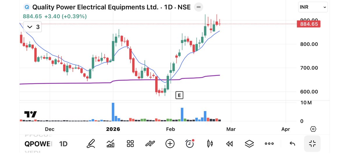 ritikgpt22's tweet image. 15/ Quality Power Electrical Equipment #qpower