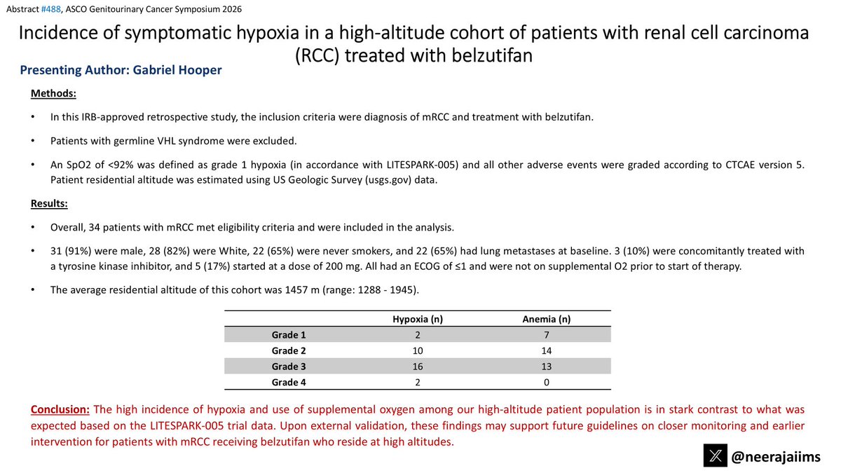 Neeraj Agarwal, MD, FASCO tweet media