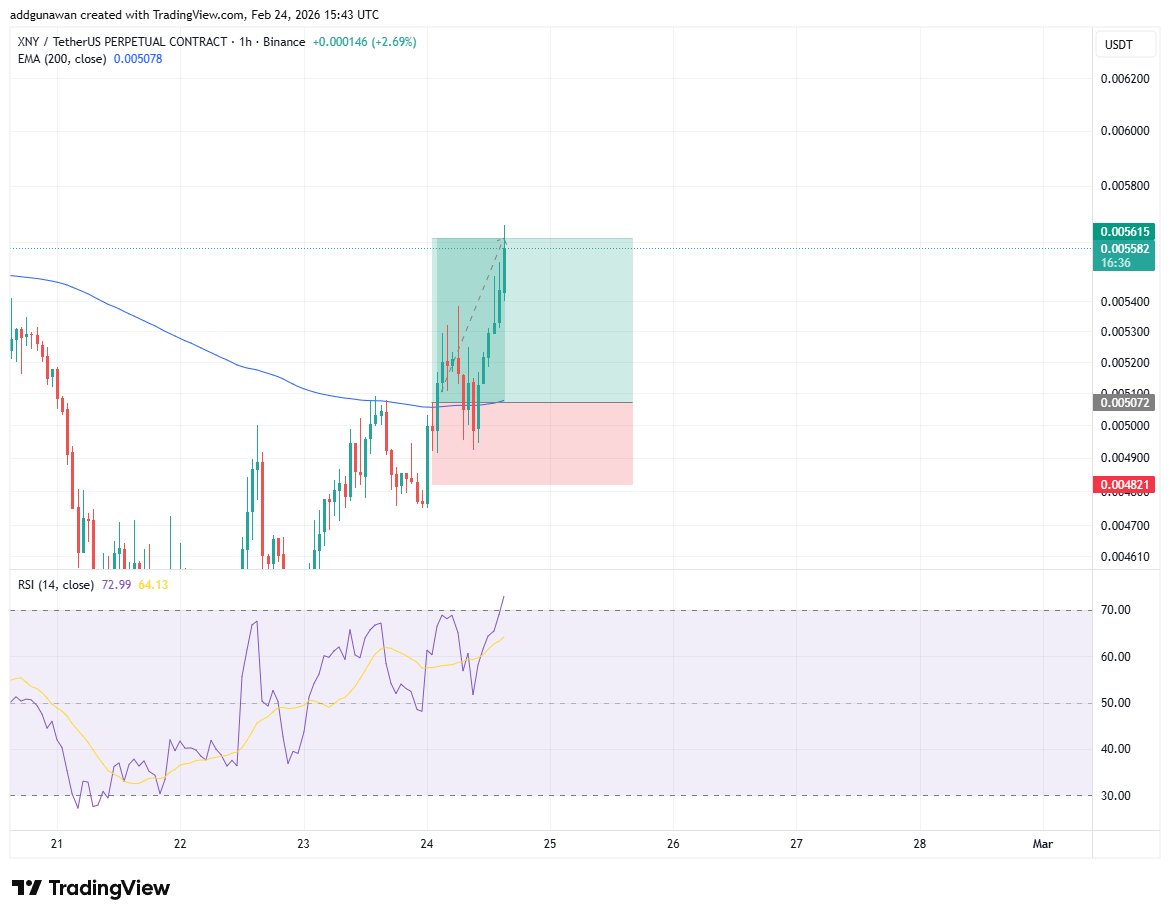 Youngman Crypto tweet media