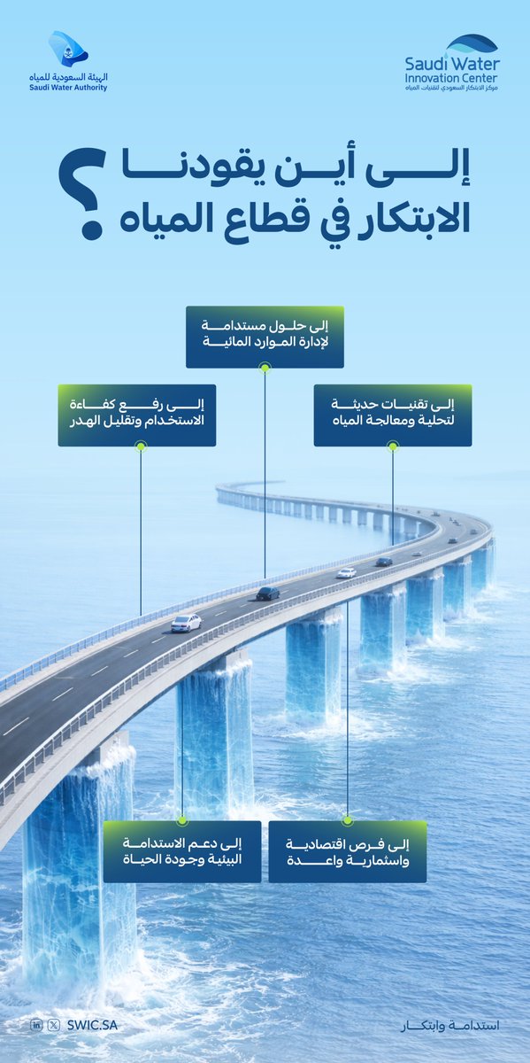 مركز الابتكار السعودي لتقنيات المياه tweet media