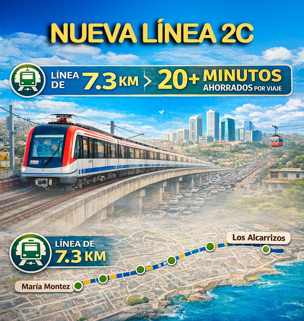 RD se proyecta como un país de futuro con este tipo de inversiones #Linea2cMetroSD #MiMetro 🚝🇩🇴