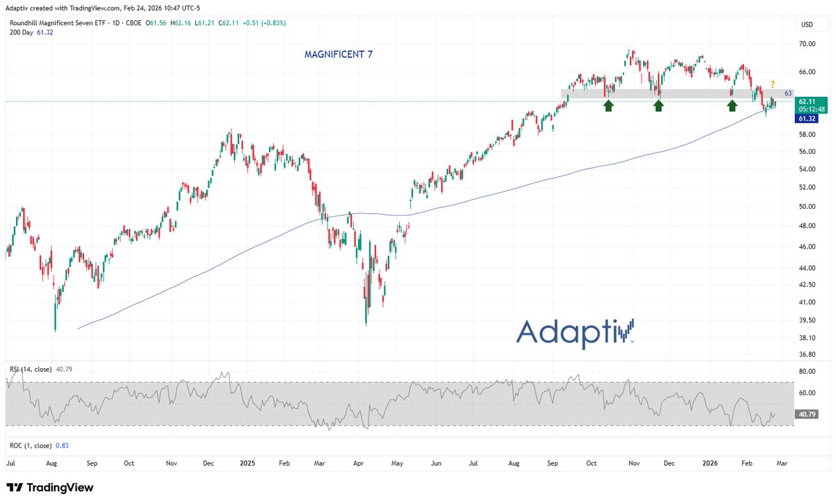 Adaptiv ™ tweet media