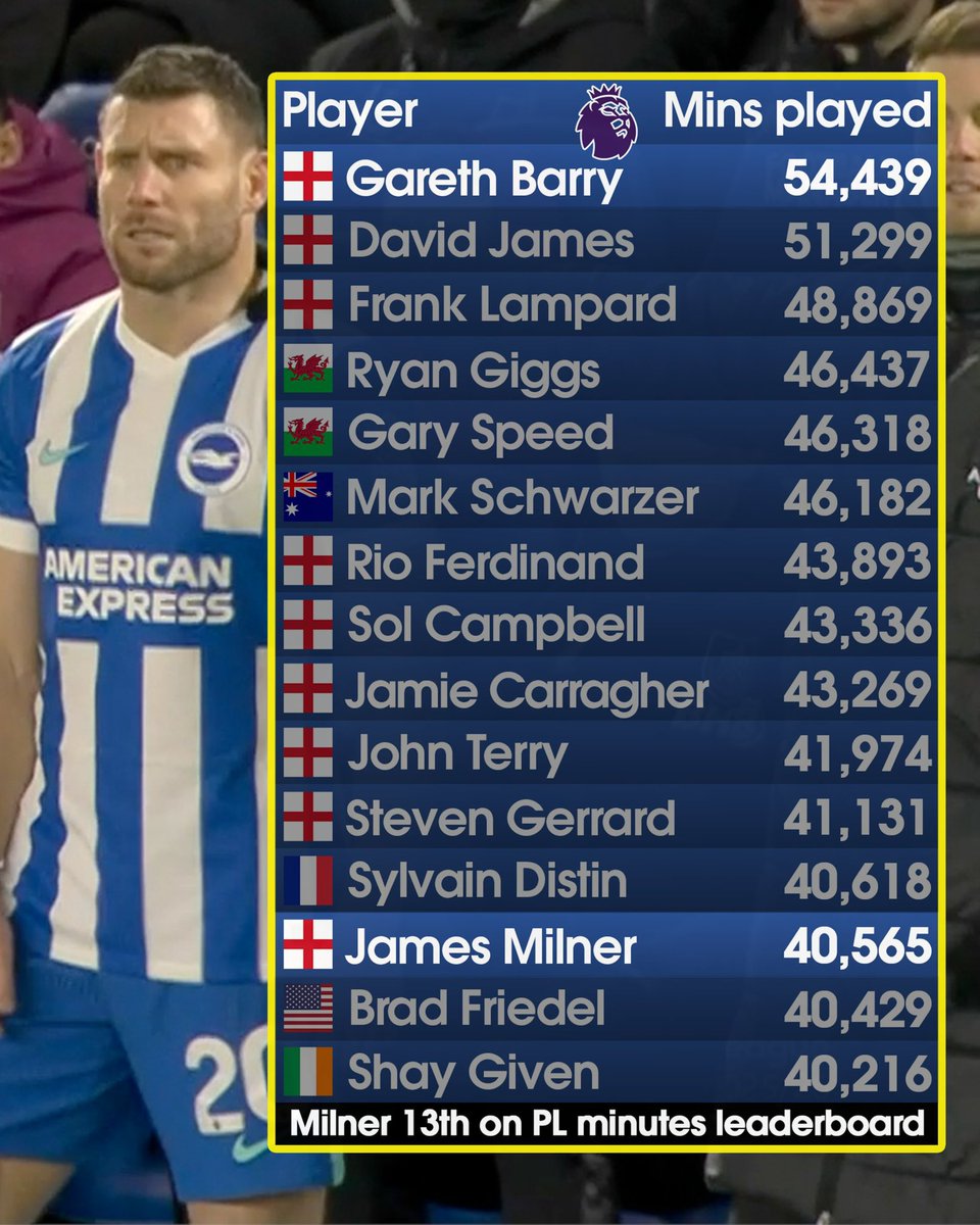 الدوري الإنجليزي™ tweet media