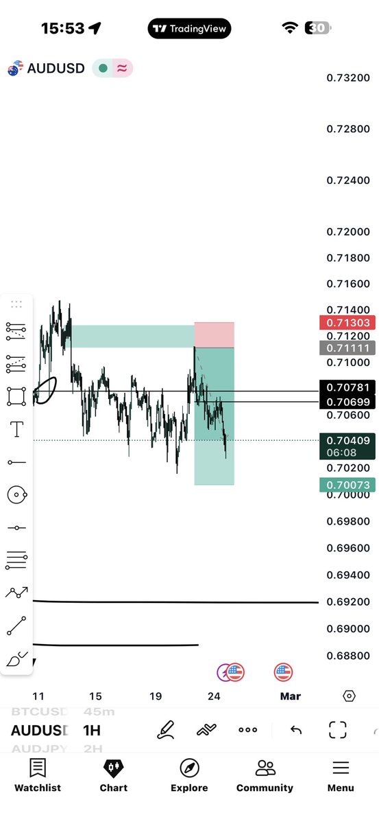 Stubborn forex tweet media