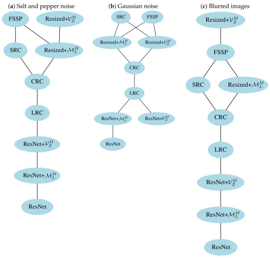 AppliedMath MDPI tweet media
