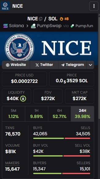 Imagine fading this gem at the lows just to buy it 3x higher. 

Aping $NICE here, price has rebounded cleanly from the bottom and the narrative couldn’t be simpler or more bullish.

We’re flipping ICE into NICE:
NICE — National Immigration and Customs Enforcement (a play on U.S.