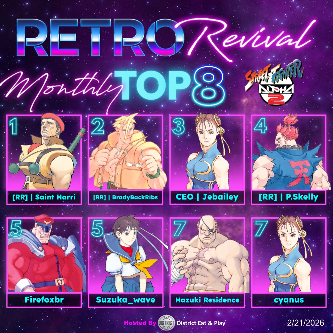 Retro Revival February 2026 Monthly Top 8 Street Fighter Alpha 2

🥇 <a href="/SaintHarri/">RR | Saint Harri</a>
🥈 <a href="/BradyBackRibss/">Brady</a>
🥉 <a href="/Jebailey/">Alex Jebailey</a>
🏅 <a href="/Pskelly86/">RR | P.Skelly</a>
5️⃣ Firefoxbr
5️⃣ <a href="/Suzuka_Wave/">Suzuka Wave</a>
7️⃣ Hazuki Residence
7️⃣ <a href="/venuscyanus/">mack (log luvr ♡)</a>

#RetroRevival #FGC #Top8 #StreetFighter #SFA2