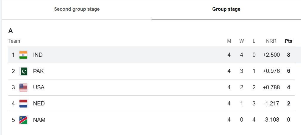 SUP Foundation tweet media