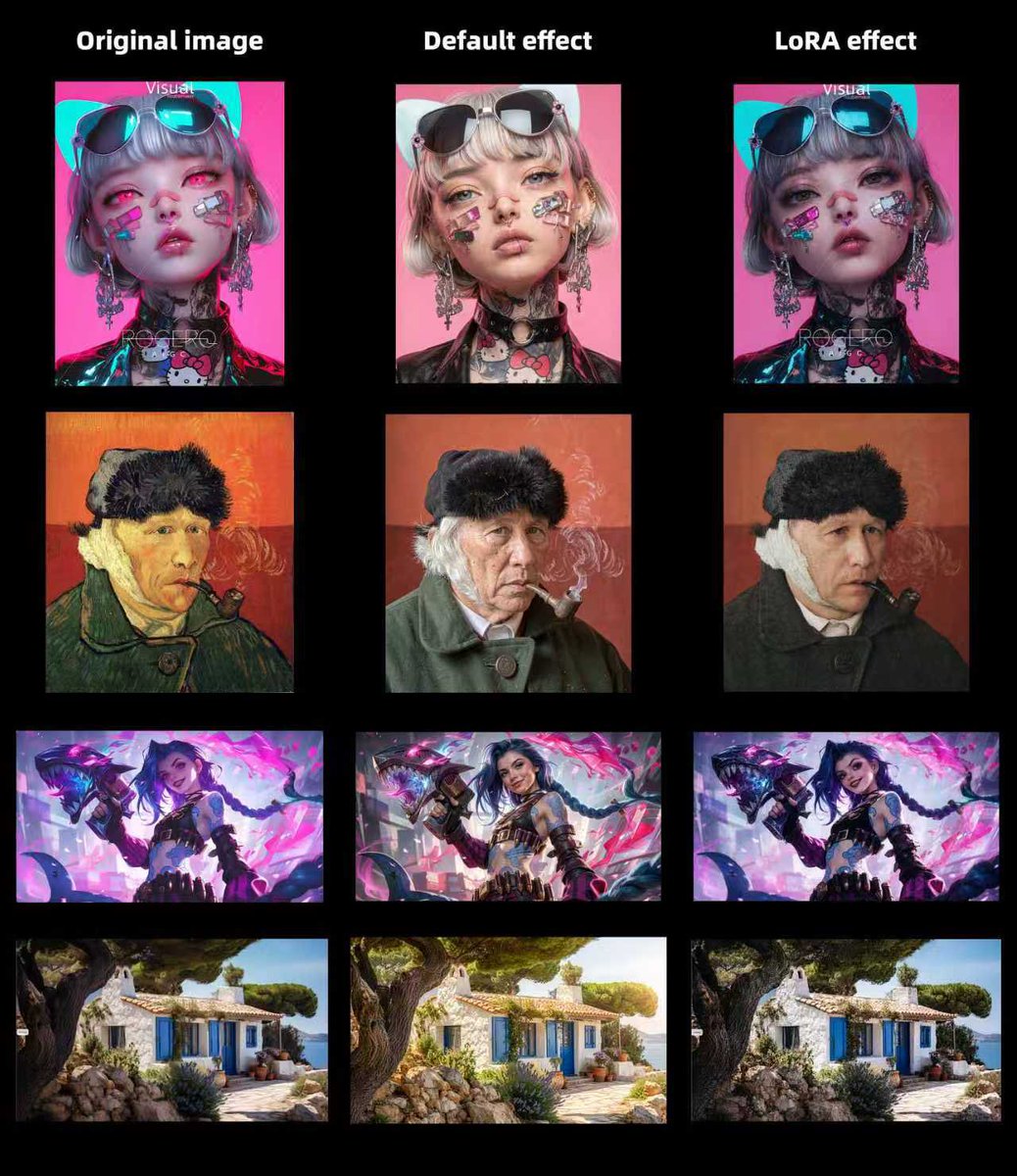 Major open-source release! 
Flux2-Klein detail enhancement for LoRA, suitable for various images. Tutorial here: youtu.be/ZXN6haTJb3I, more examples here: youtu.be/I5HDM2oZpJ0.

Download here: huggingface.co/dx8152/Flux2-K…
<a href="/ModelScope2022/">ModelScope</a>