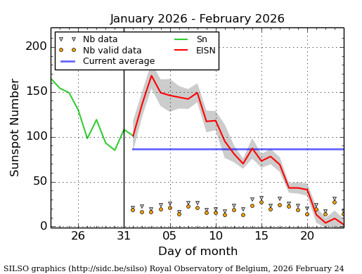 Heinrich Leopold tweet media