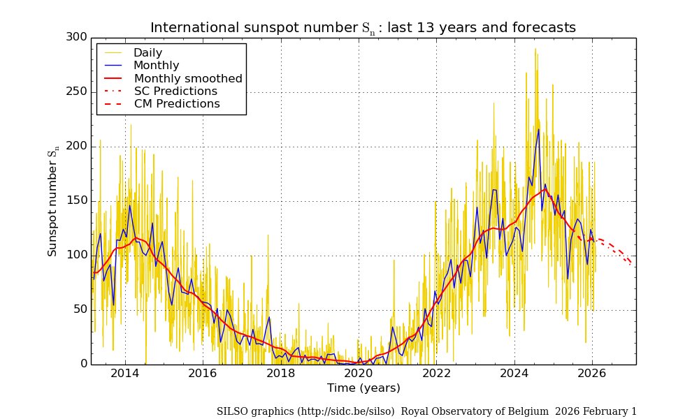 Heinrich Leopold tweet media