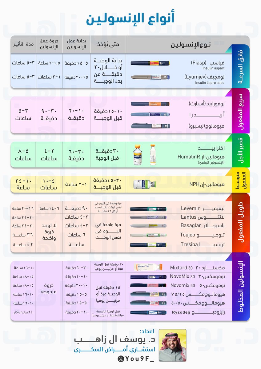 د. يوسف ال زاهب tweet media
