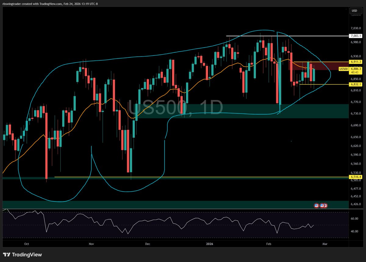 RBswingtrader tweet media