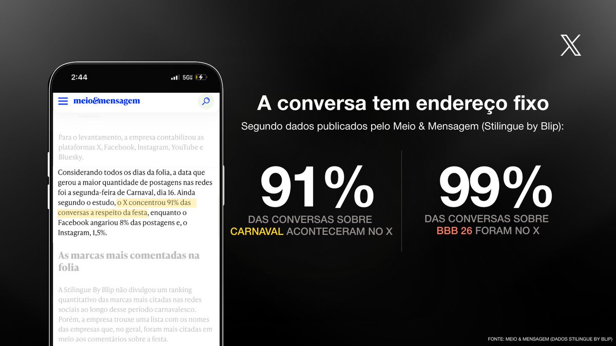 Se é Cultura, está no X ✨ Grandes momentos não são mais apenas assistidos, são conversados em tempo real. E é no X que essa conversa acontece. 
Em eventos icônicos, o X concentra o buzz, consolidando-se como plataforma essencial para talkability e impacto imediato para marcas.