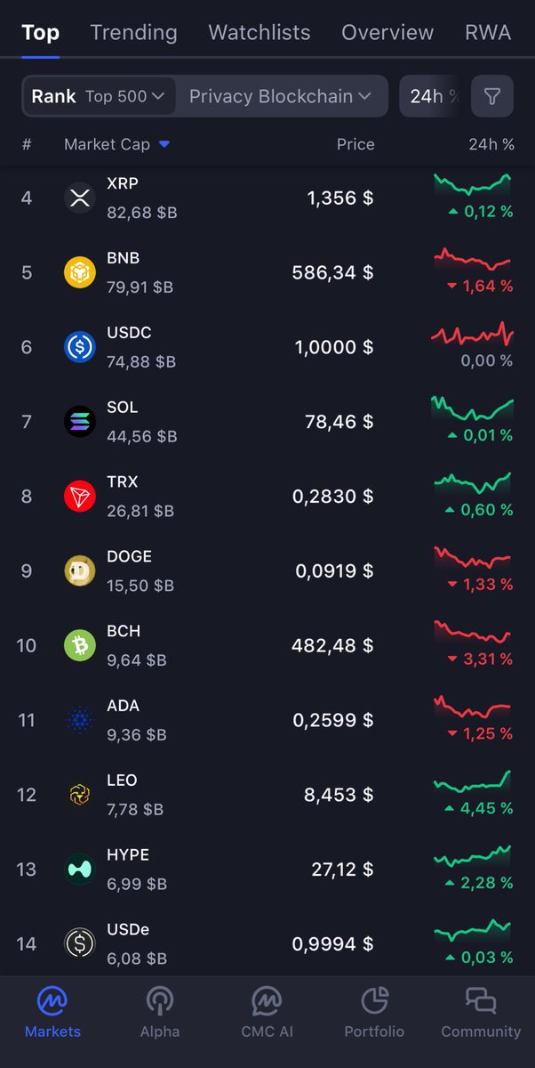 I’m not interested in hearing about shitcoins with 10–20 mil market cap, or even 100 mil. HODL is practically as old as Bitcoin, so I expect this one to be sitting somewhere between #4 and #15 on the list.