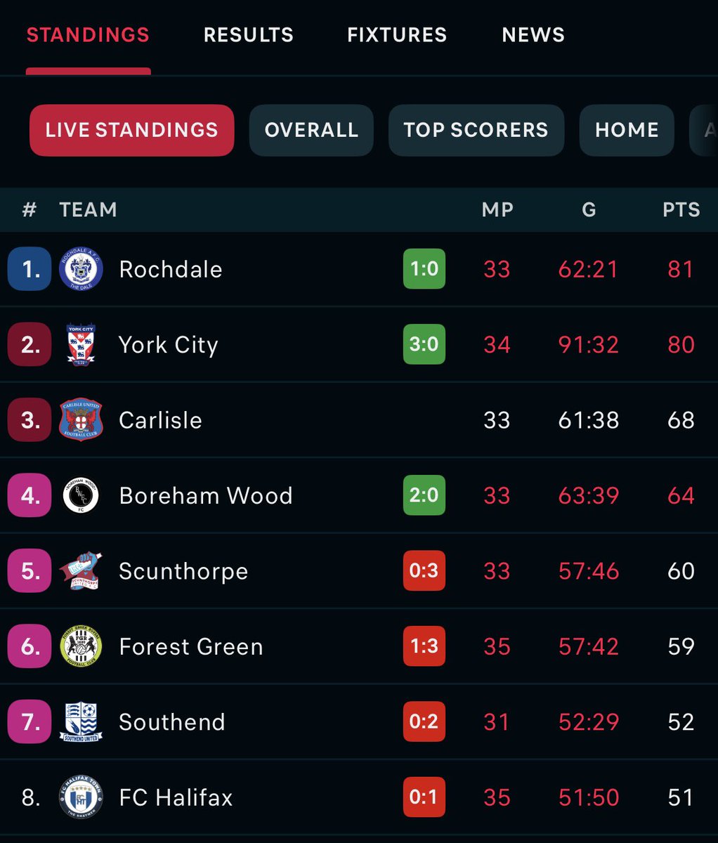 Miguel Corser tweet media