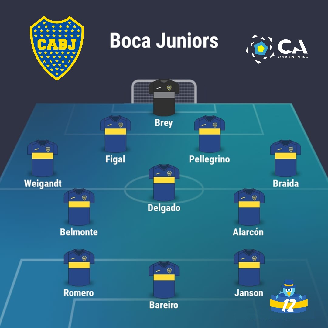 Boca Juniors - La12Tuittera tweet media