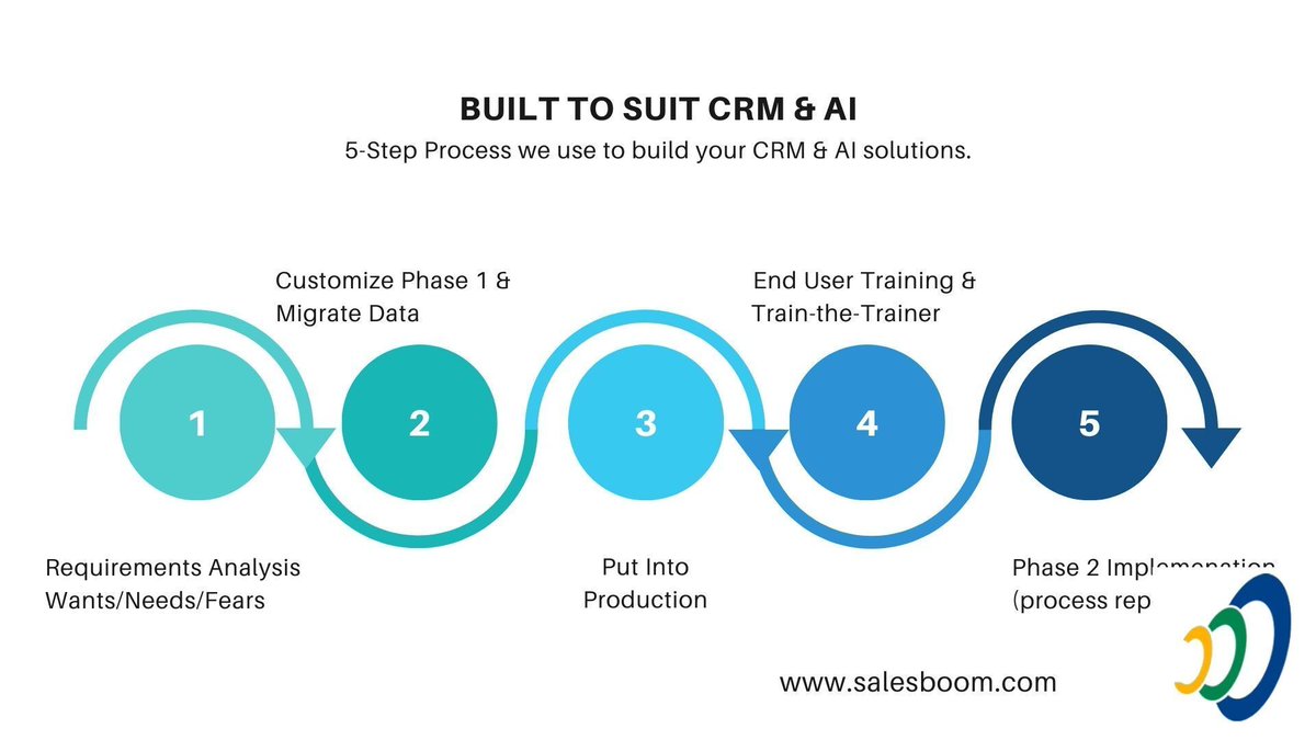 CRMspot's tweet photo. https://t.co/U1xYfxuW3r