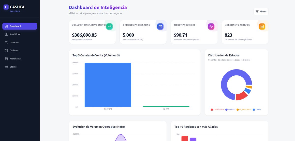cesararmas96's tweet photo. @CervezaTipo La de Cashea aqui puede ver la data, no los 40GB  https://t.co/0HXHkfILjp https://t.co/oUgl1dxBXe