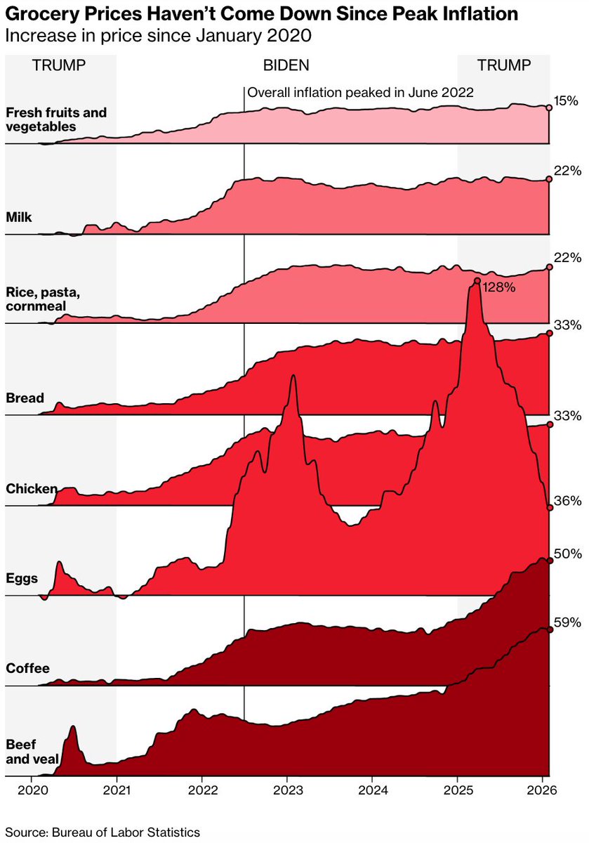 Datawrapper tweet media