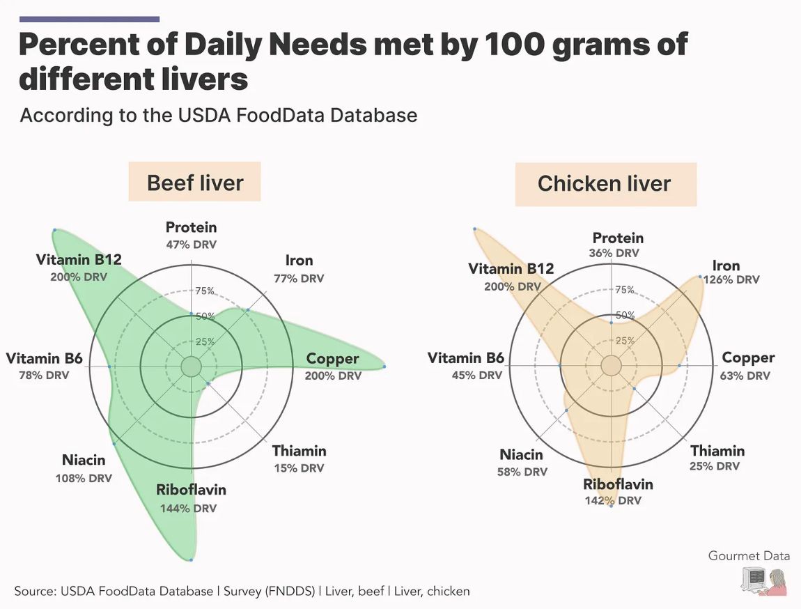 Datawrapper tweet media