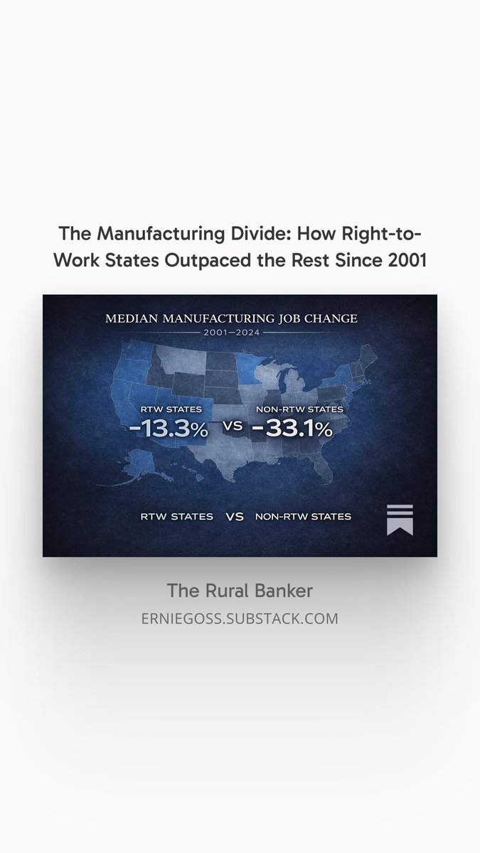 –13.3% vs –33.1%.

Two policy regimes. Two very different manufacturing outcomes.

New Rural Banker analysis: open.substack.com/pub/erniegoss/…