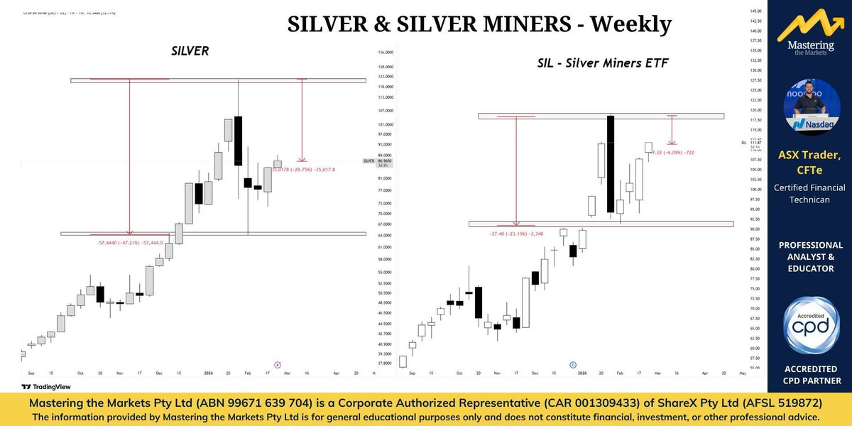 David Bird (ASX Trader) B.Ed, CFTe tweet media