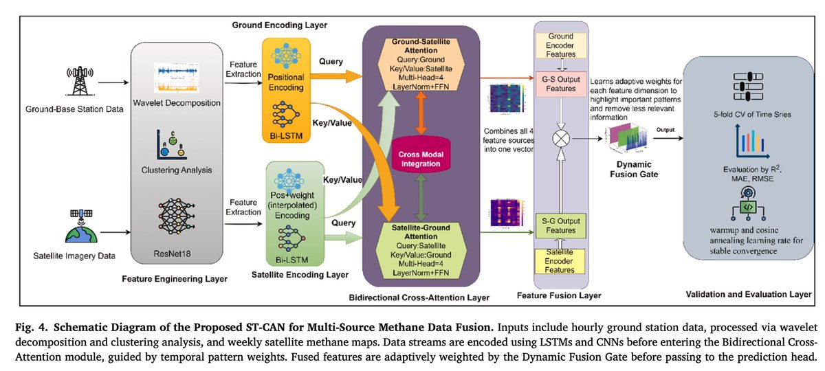 AIMMLab—AI and Mathematical Modelling Lab tweet media
