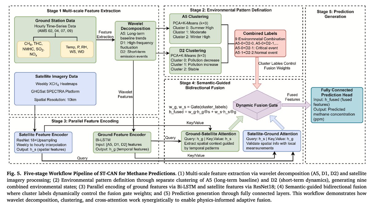 AIMMLab—AI and Mathematical Modelling Lab tweet media