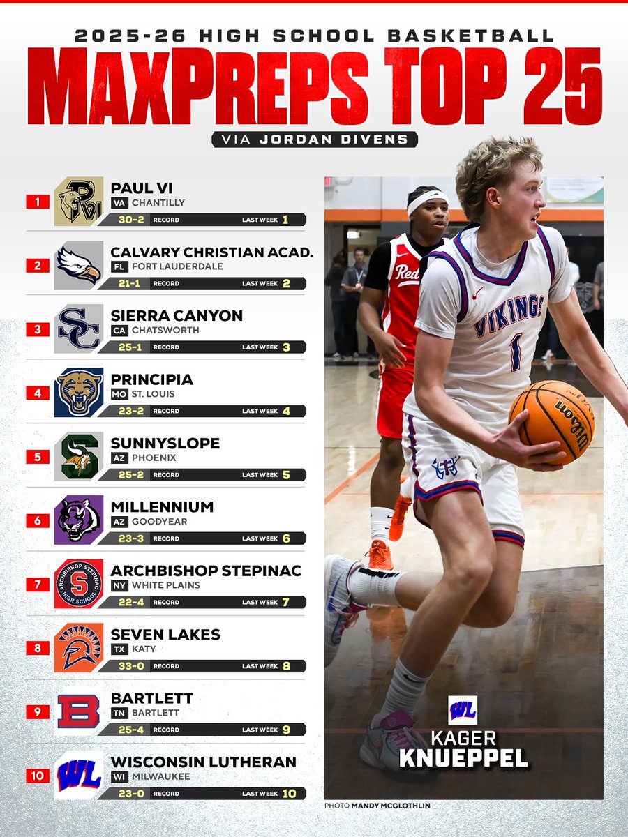 MaxPreps tweet media