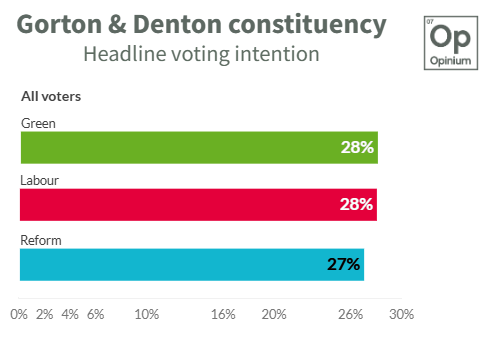 The Movement Forward | StopTheTories.vote tweet media