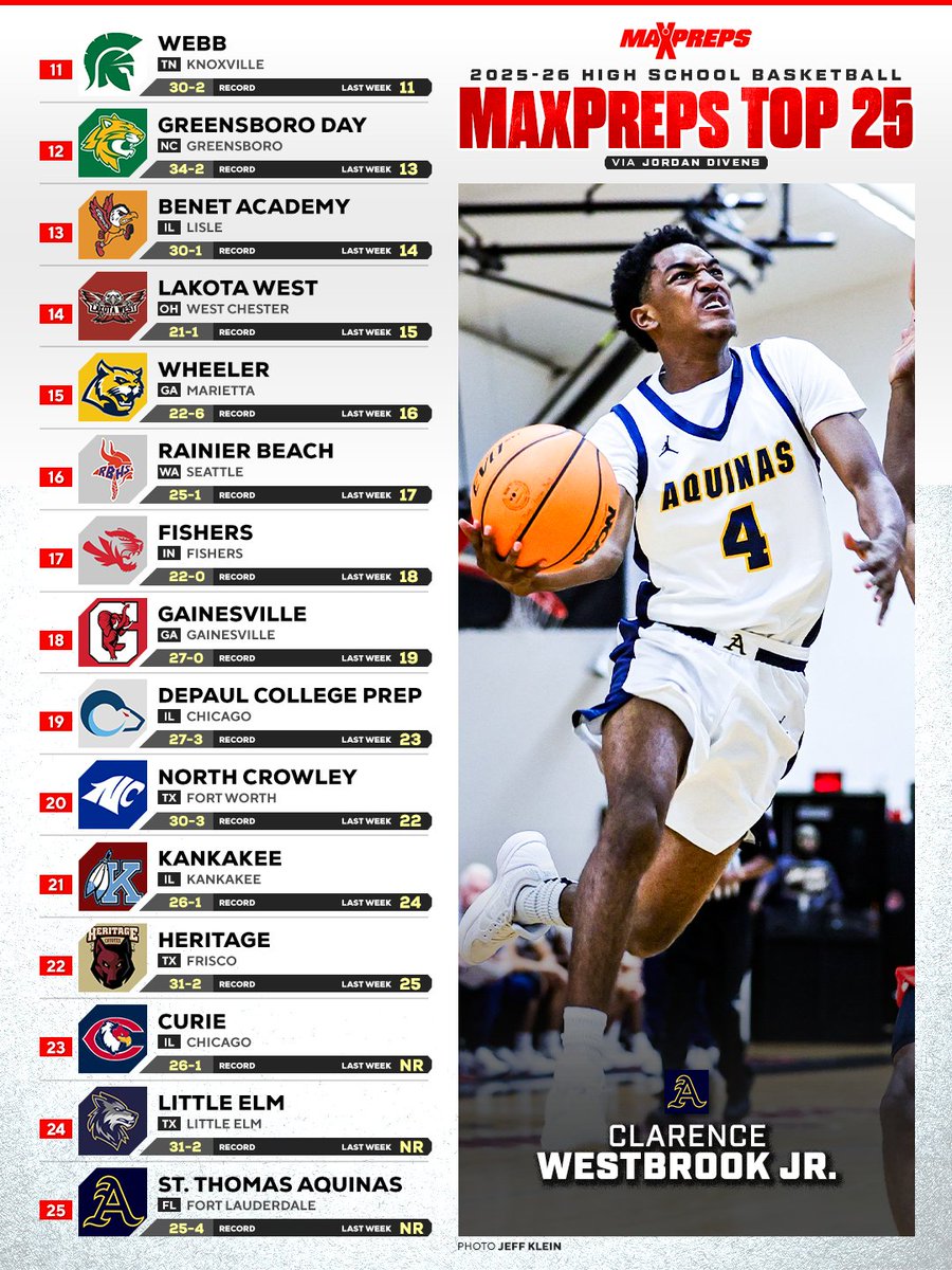 MaxPreps tweet media