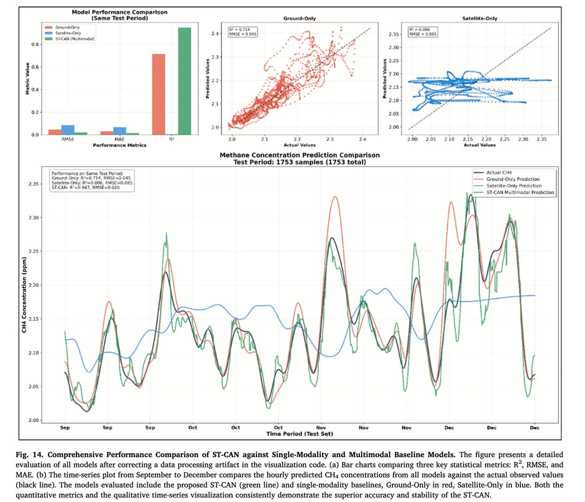 Africa-Canada AI & Data Innovation Consortium tweet media