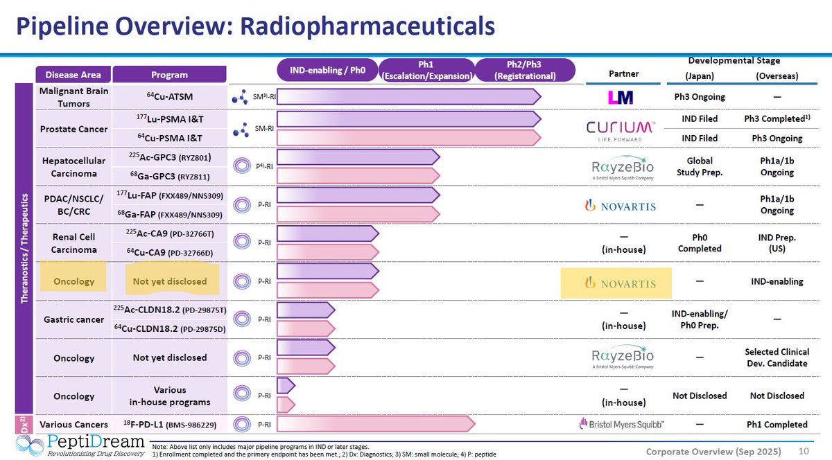 German Biotech tweet media