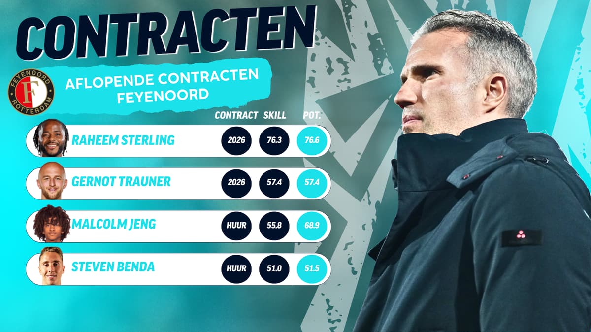 FootballTransfers NL tweet media