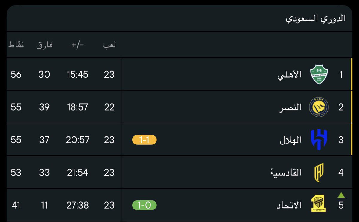 بو إبراهيم 🦾 tweet media