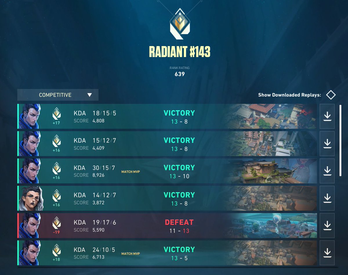 new peak :) 
going for best yoru main EU
