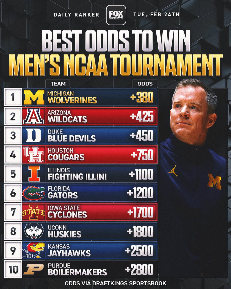 FOX Sports tweet media