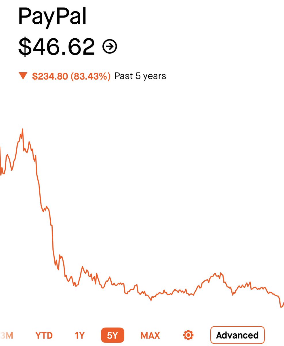 Brogan01122972's tweet image. Is $PYPL a buy?! #Stripe