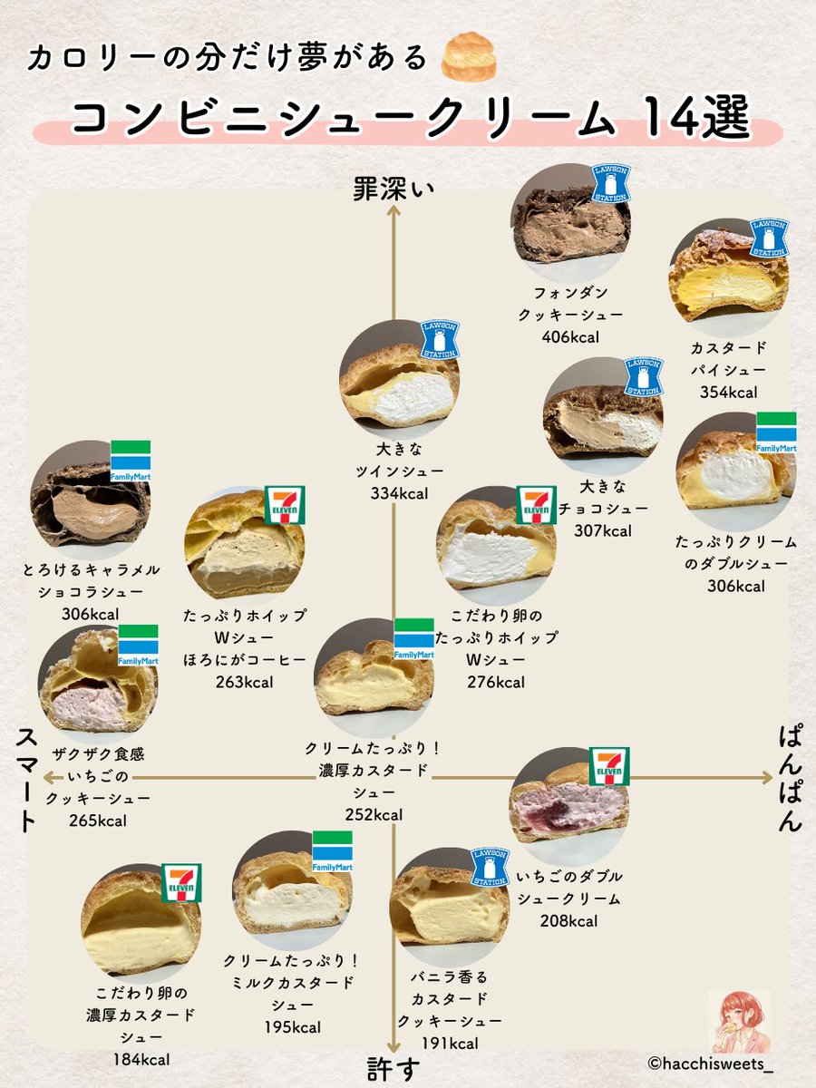 はっち🥨ガチ恋シュークリーム tweet media