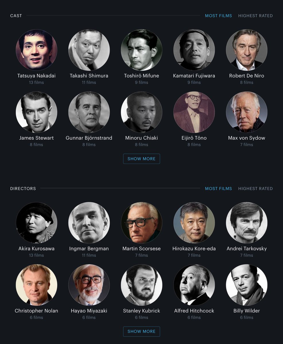 wendellsandico's tweet photo. some fun stats from the Letterboxd Top 500 https://t.co/OcQmU80A45
