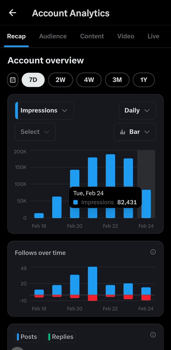 Impression was very poor today. Let's double up tomorrow 
Goodnight peeps ❤️