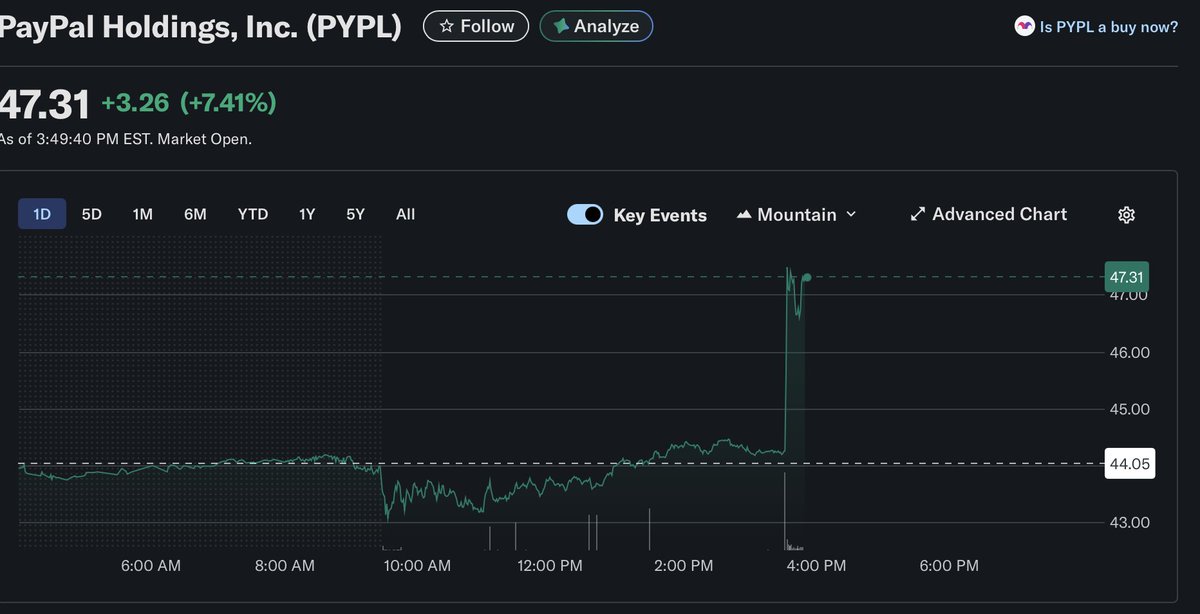 Tom 🅰️LPHA Trades | +440% since ’21 (~45%/yr) 📈 tweet media