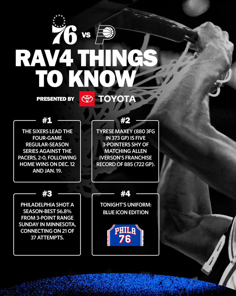 Tyrese is 5️⃣ threes away from matching @alleniverson franchise record.
more to know ⤵️ | @Toyota