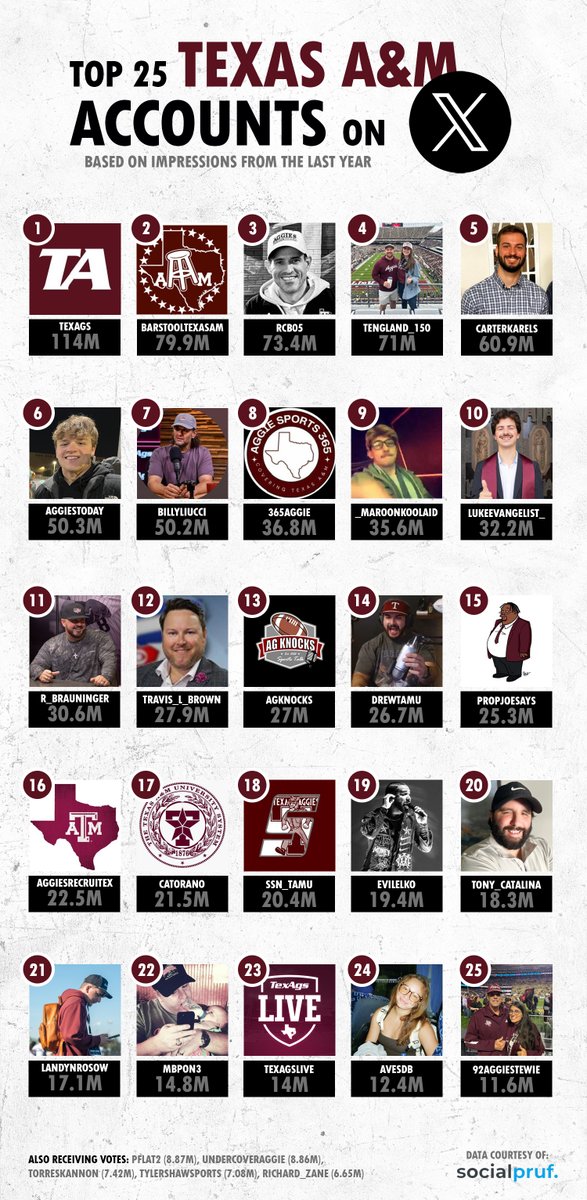 Robert Behrens tweet media