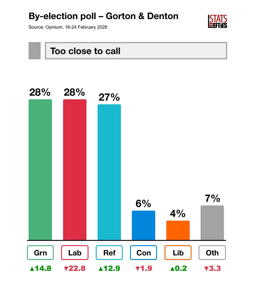 Stats for Lefties 🍉🏳️‍⚧️ tweet media