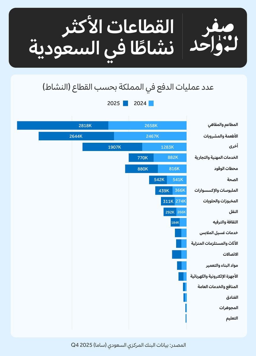 صفر لواحد tweet media